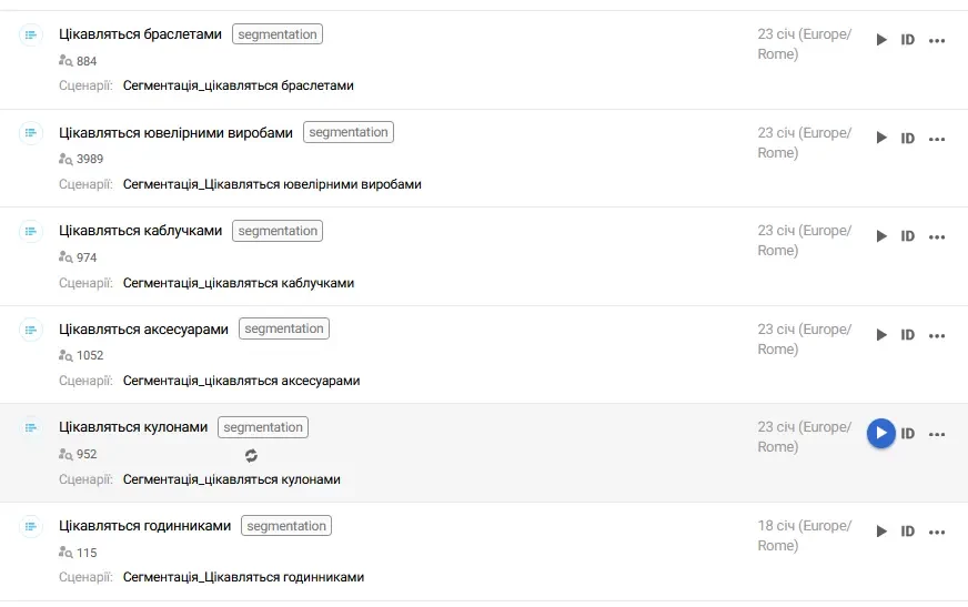 Сценарії бренду