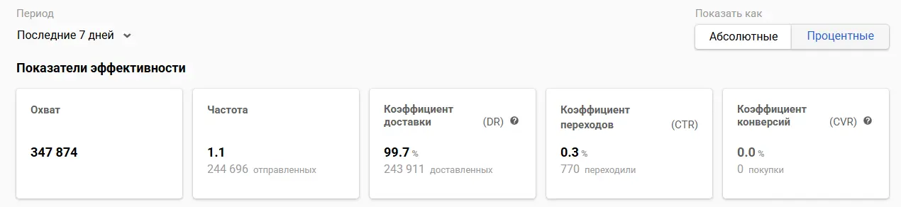 Сводная аналитика Сводная аналитика