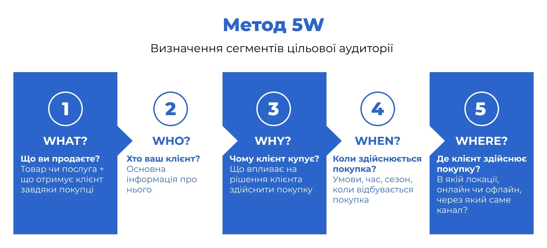 Метод 5W Метод 5W
