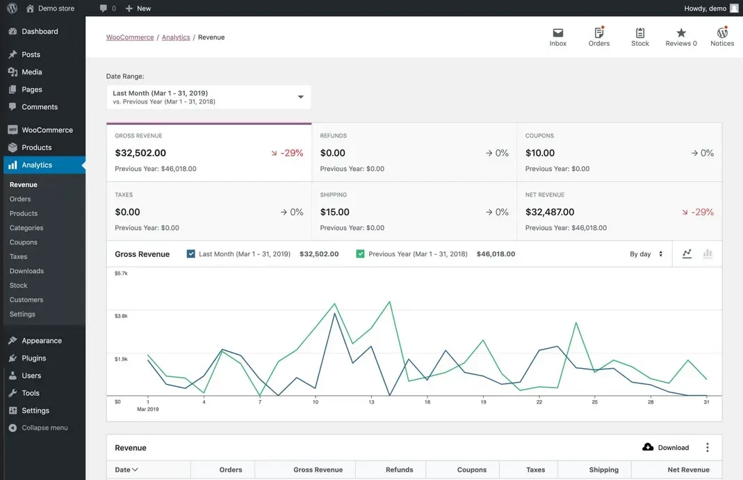 Панель управления WooCommerce в WordPress
