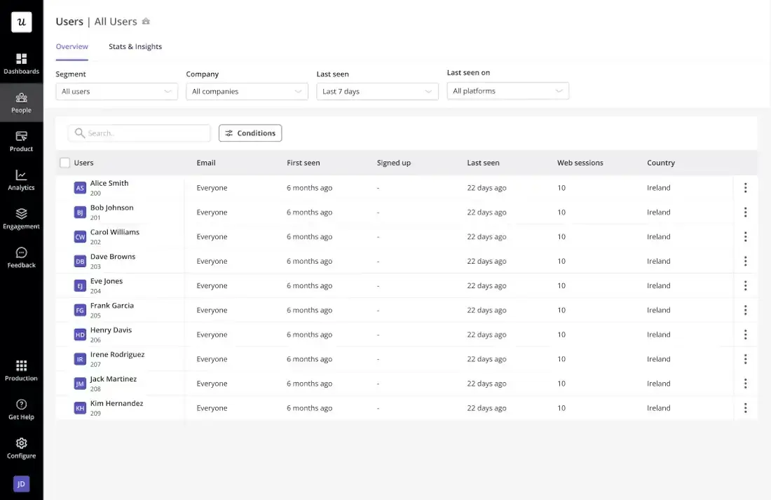 Дашборд Users and Companies у Userpilot
