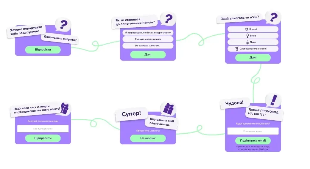 Опитування MAUDAU Опитування MAUDAU
