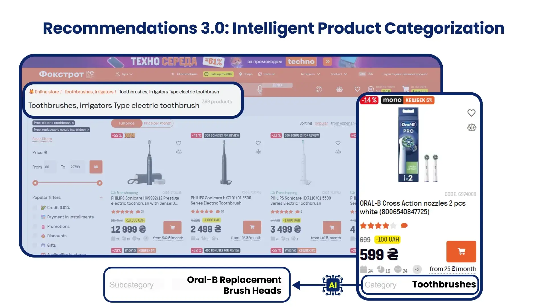 Принцип работы “умной рекатегоризации”