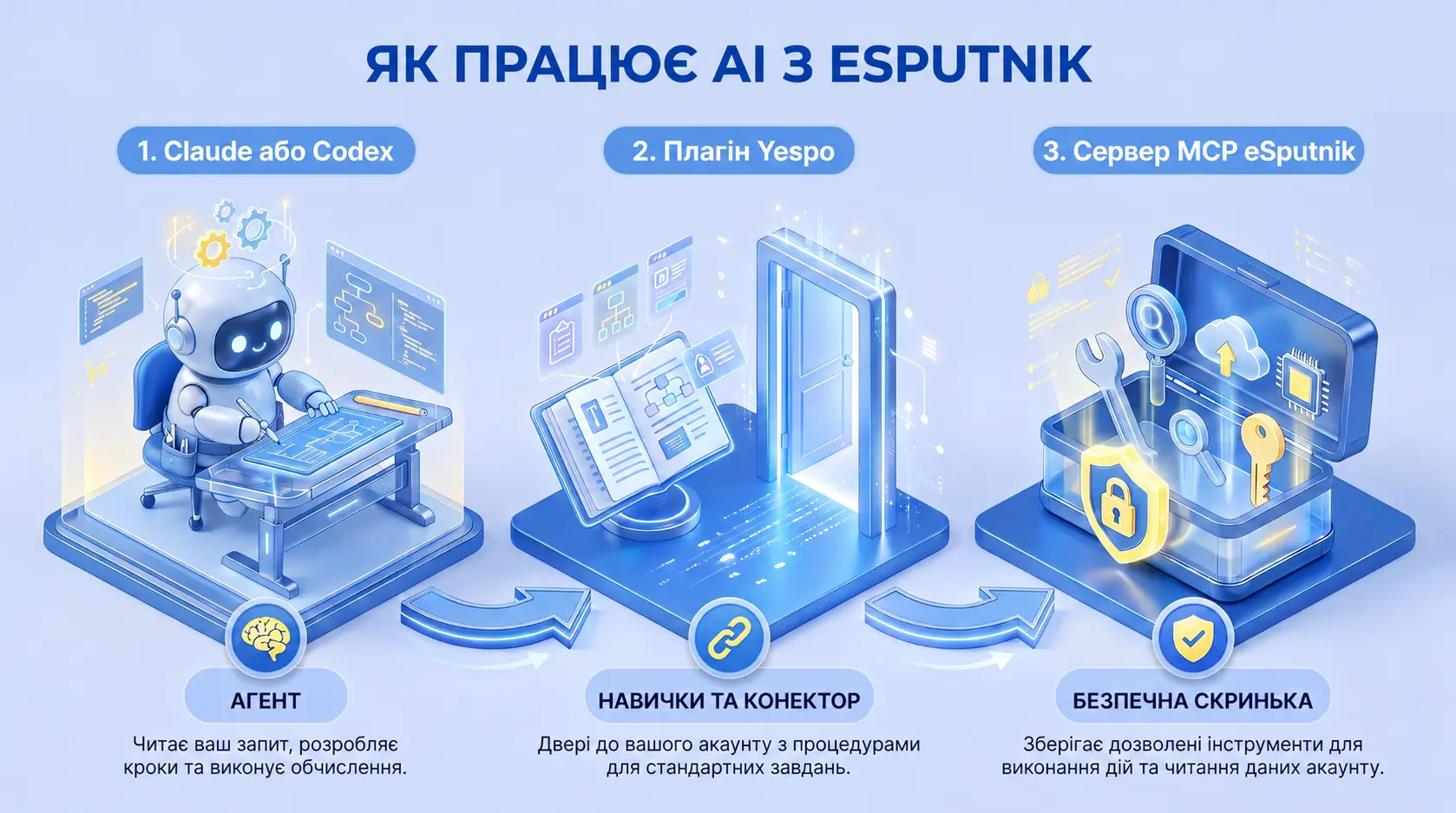 AI в eSputnik