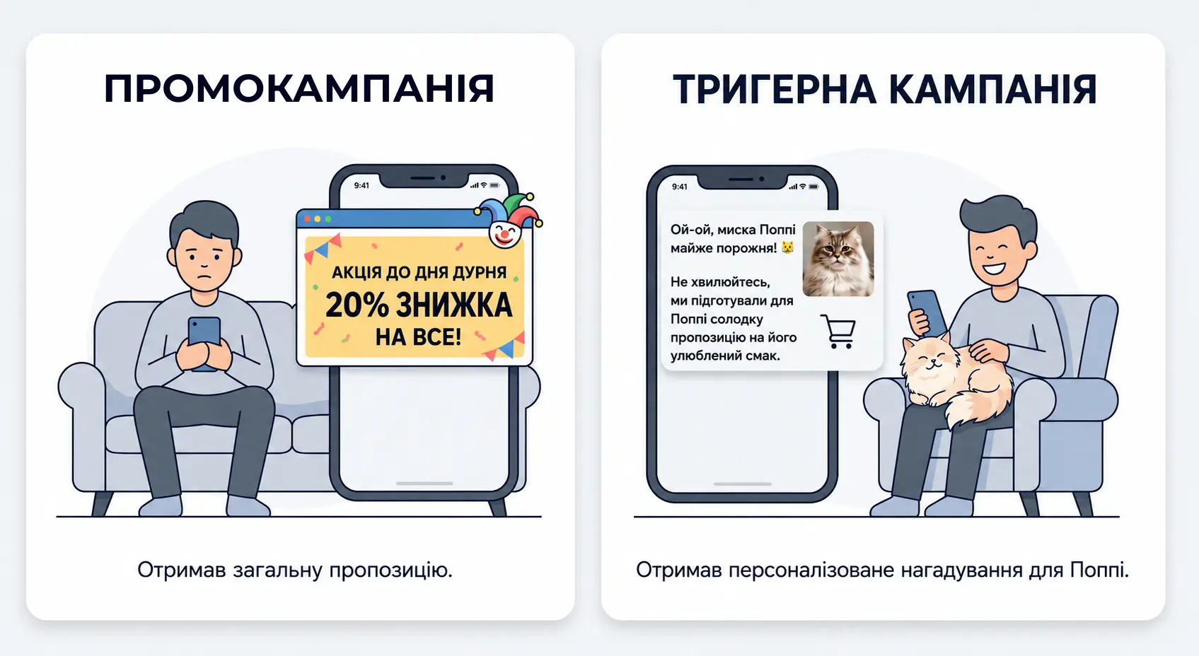 Різниця між промокампаніями та тригерними кампаніями