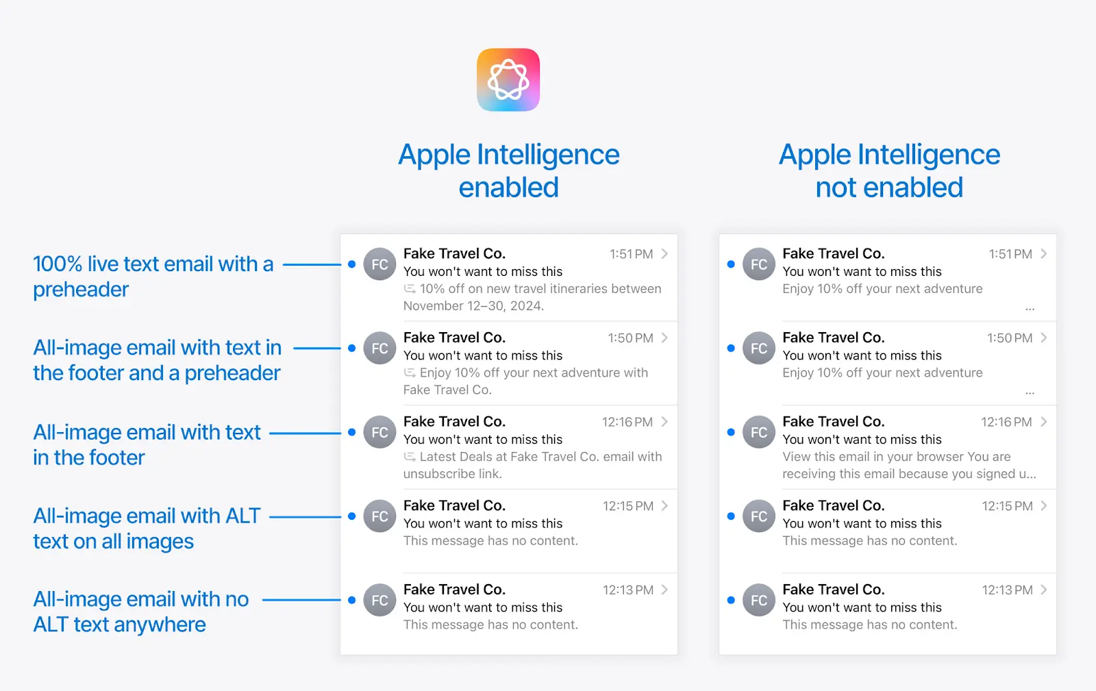 Приклади AI summary в Apple Intelligence Приклади AI summary в Apple Intelligence