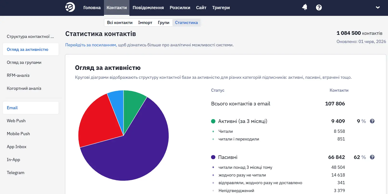 Новий інтерфейс Новий інтерфейс