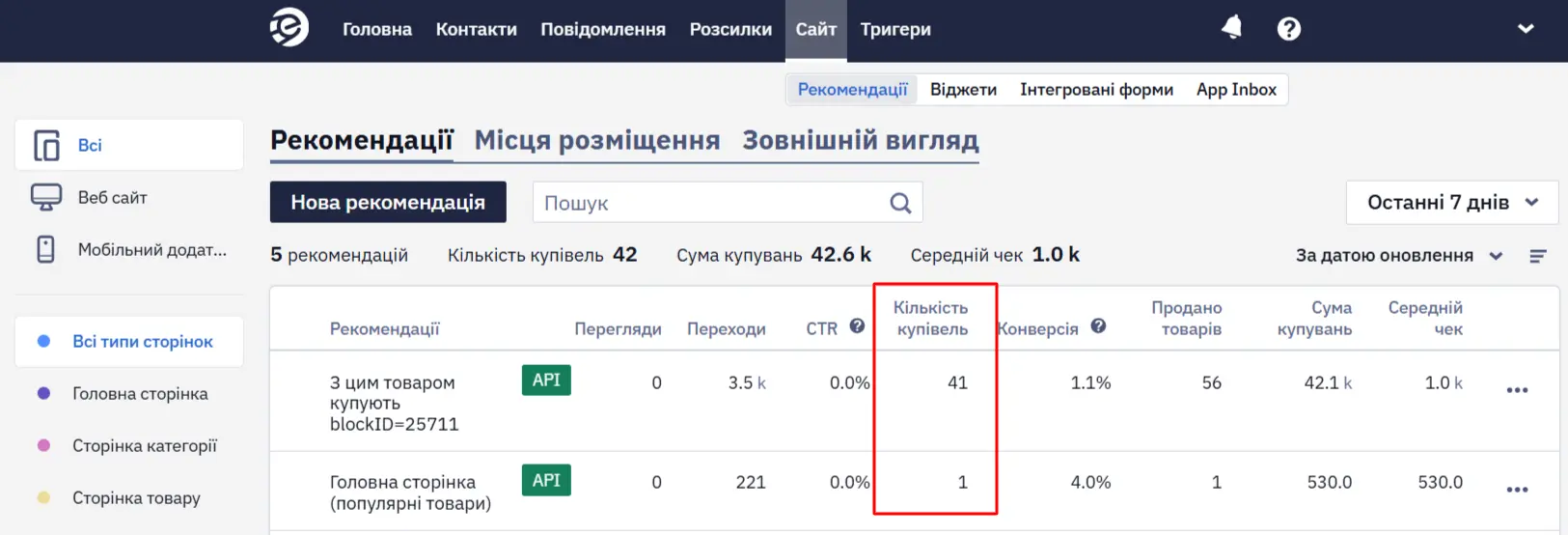 Покупки з рекомендацій Покупки з рекомендацій