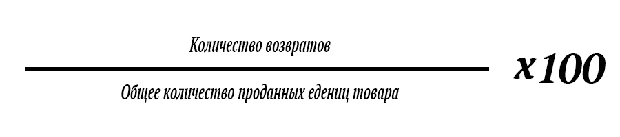 Как определить Product Return Rate