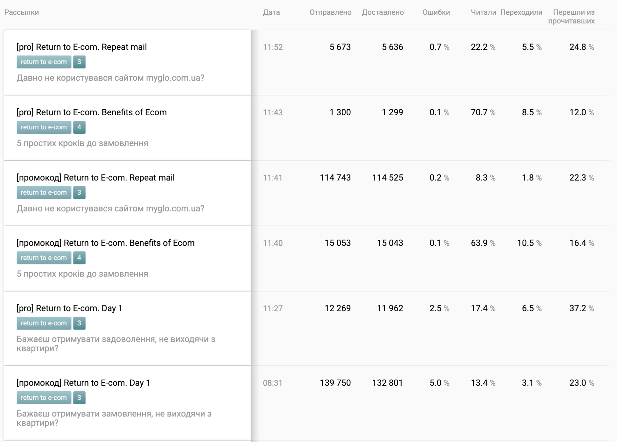 Результаты по Return to e-com Результаты по Return to e-com