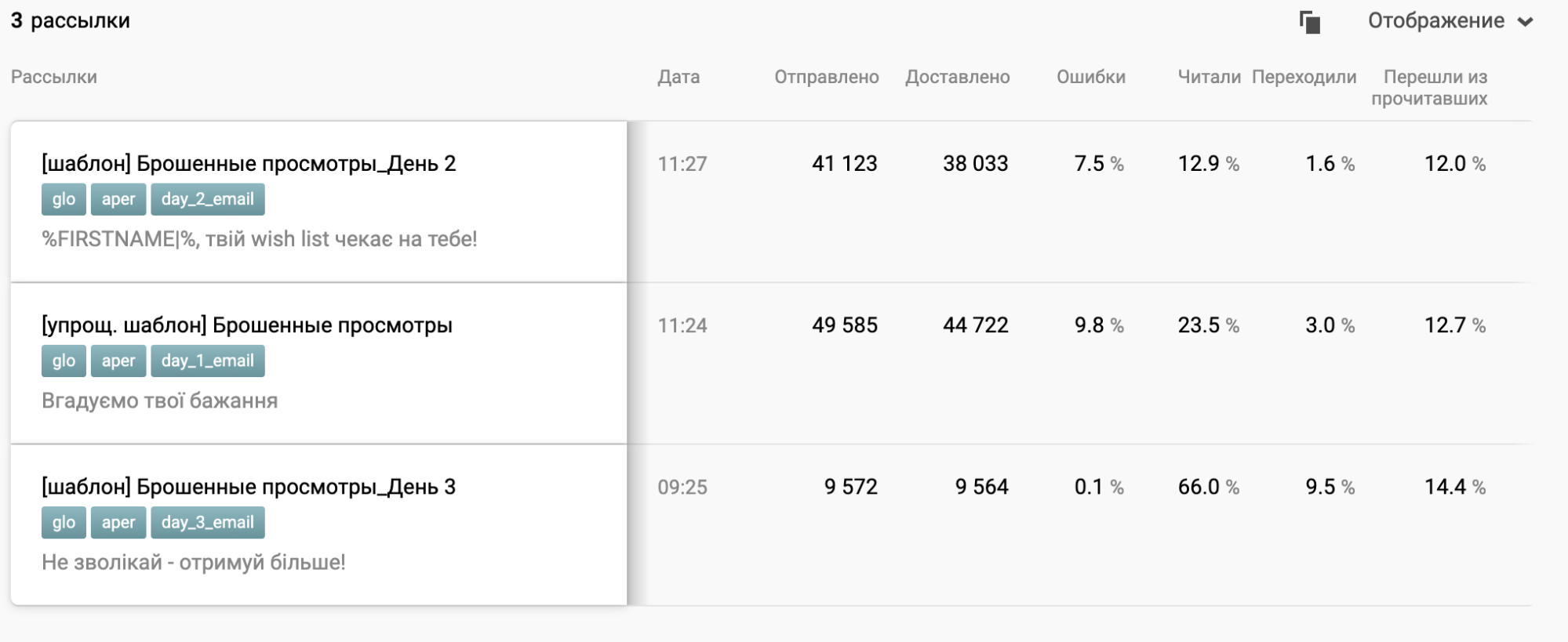 Результаты по Брошенным просмотрам Результаты по Брошенным просмотрам