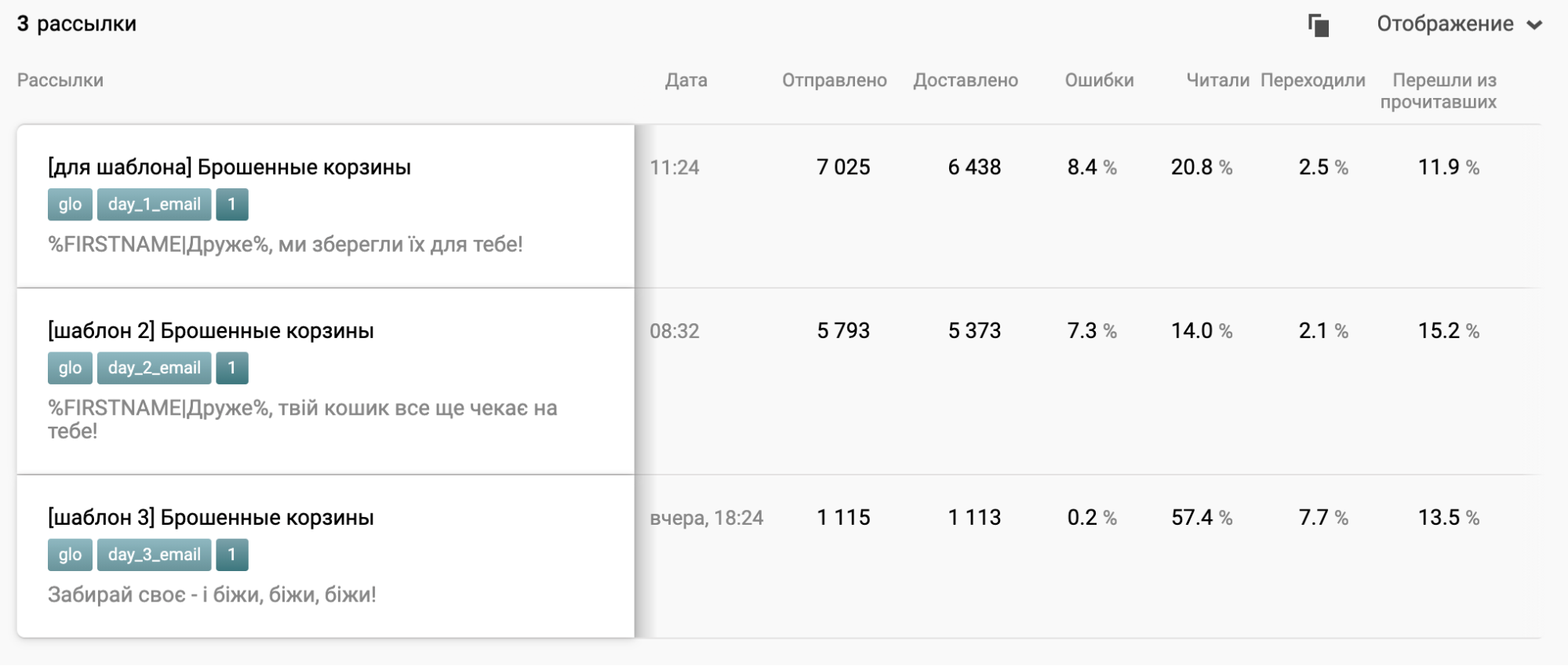 Результаты по Брошенным корзинам Результаты по Брошенным корзинам
