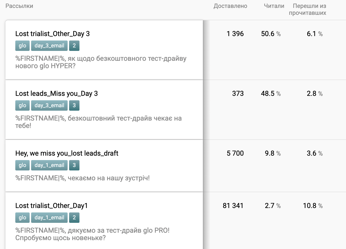 Результаты по Lost Trialists