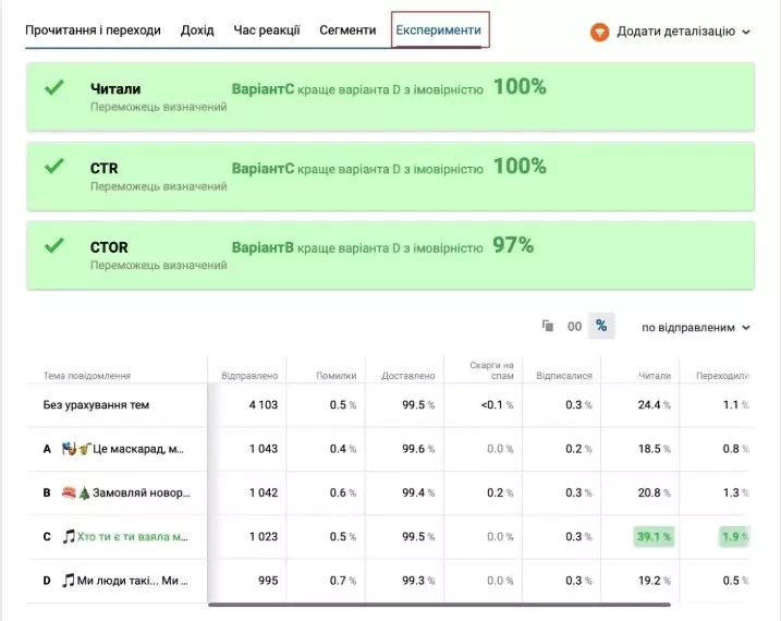 Приклад звіту з результатом експериментів