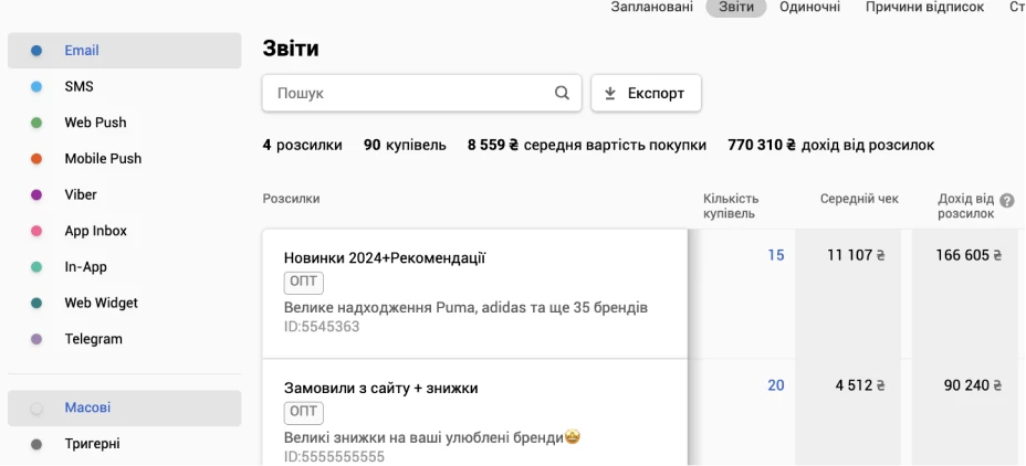 Звіт про ефективність кампанії