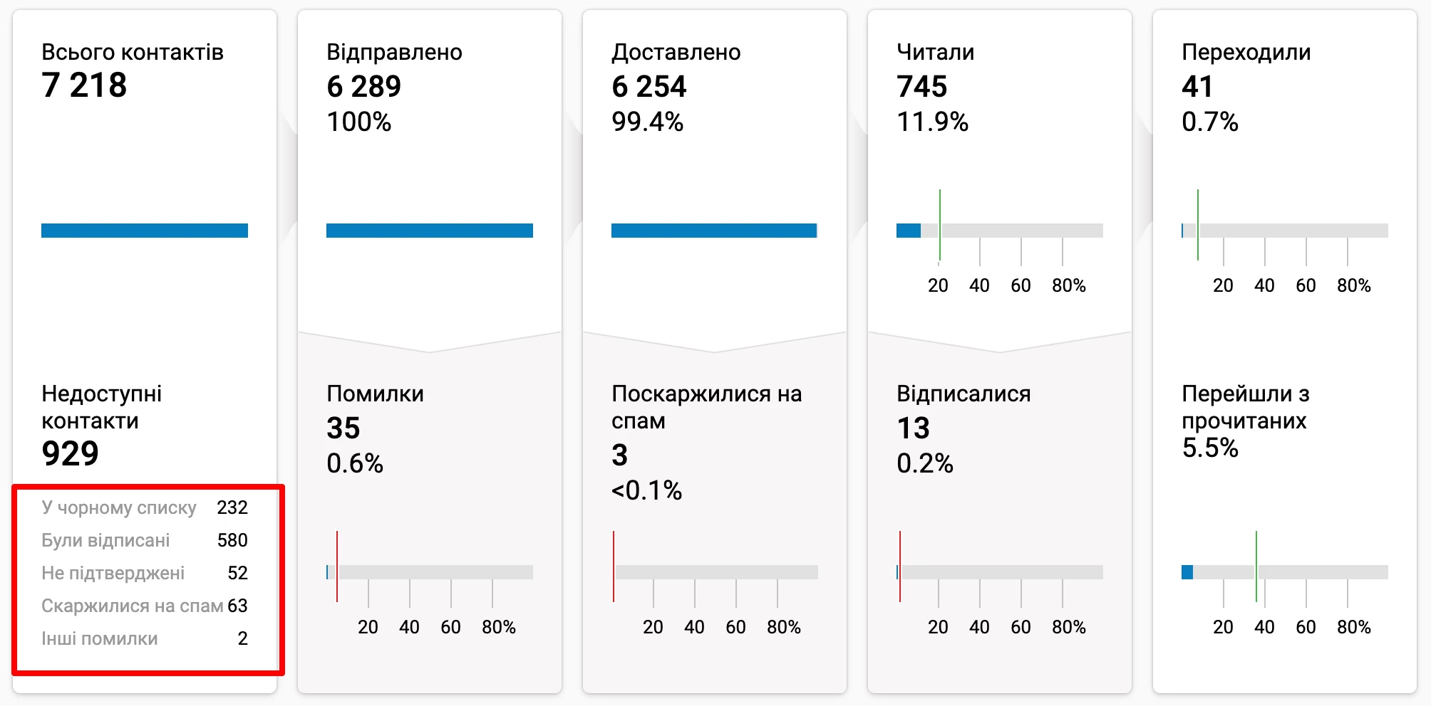 Показник досталюваності