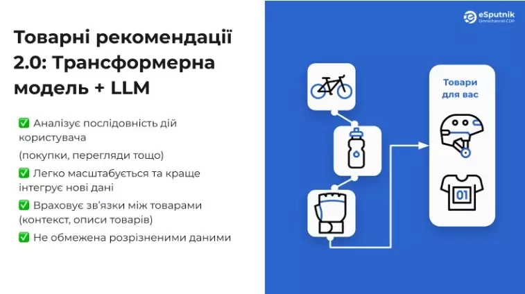 Персональні рекомендації, що продають більше
