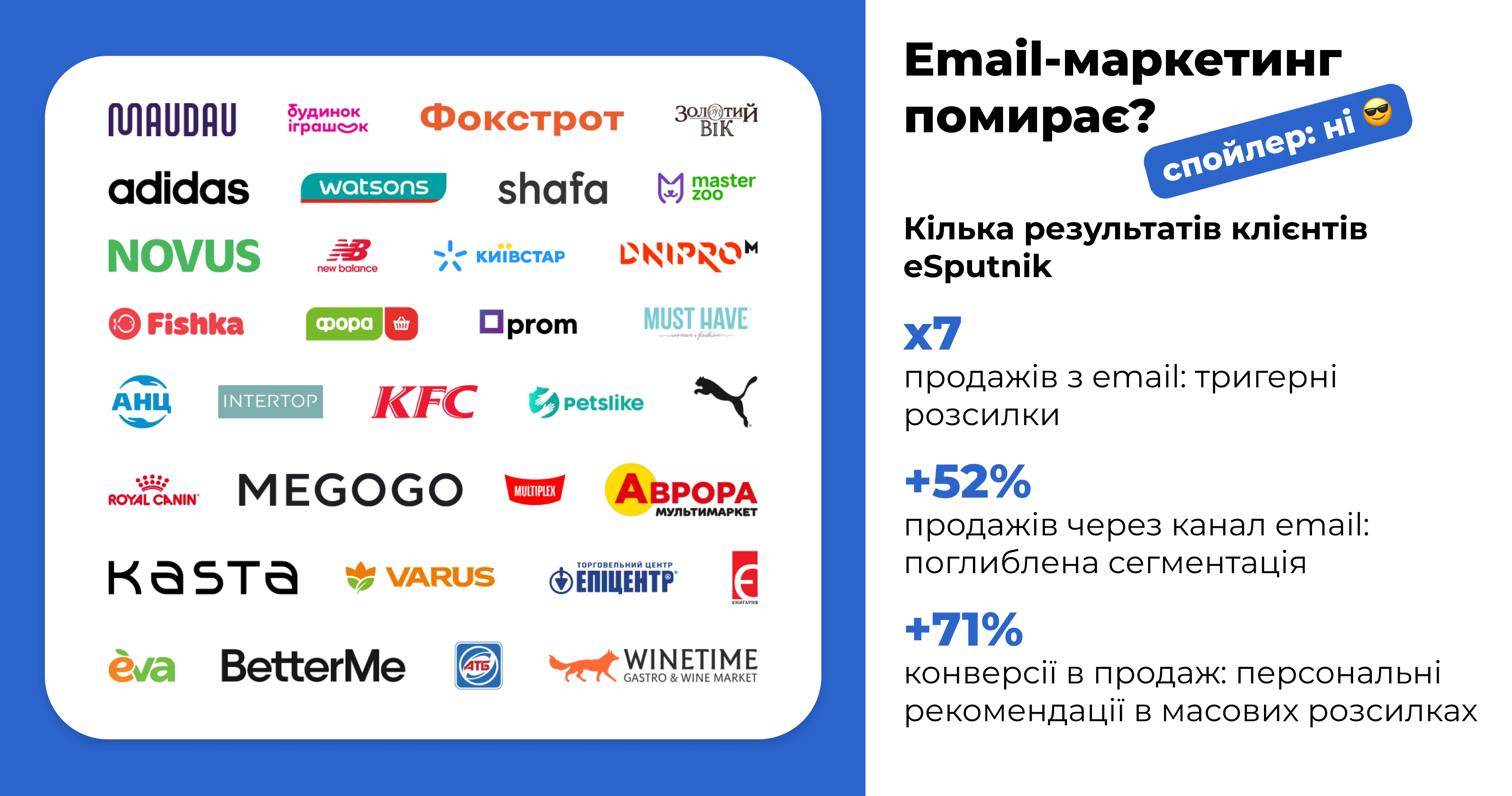 Клієнти, що використовують email-маркетинг та їх результати