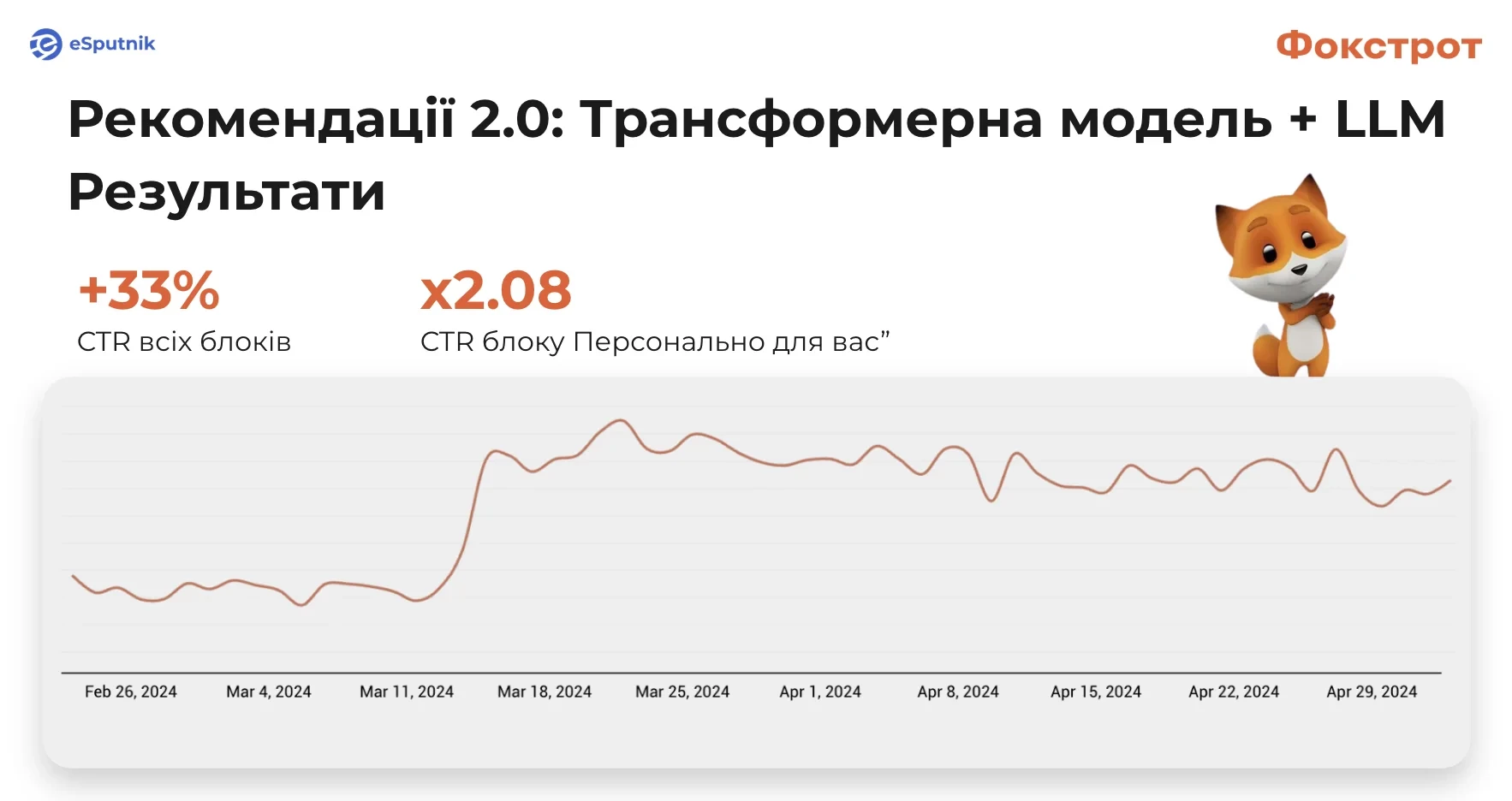 Трансформерна модель + LLM: Результати