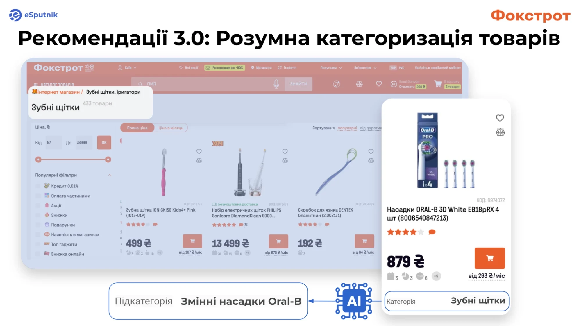 Рекомендації 3.0: Розумна категоризація товарів