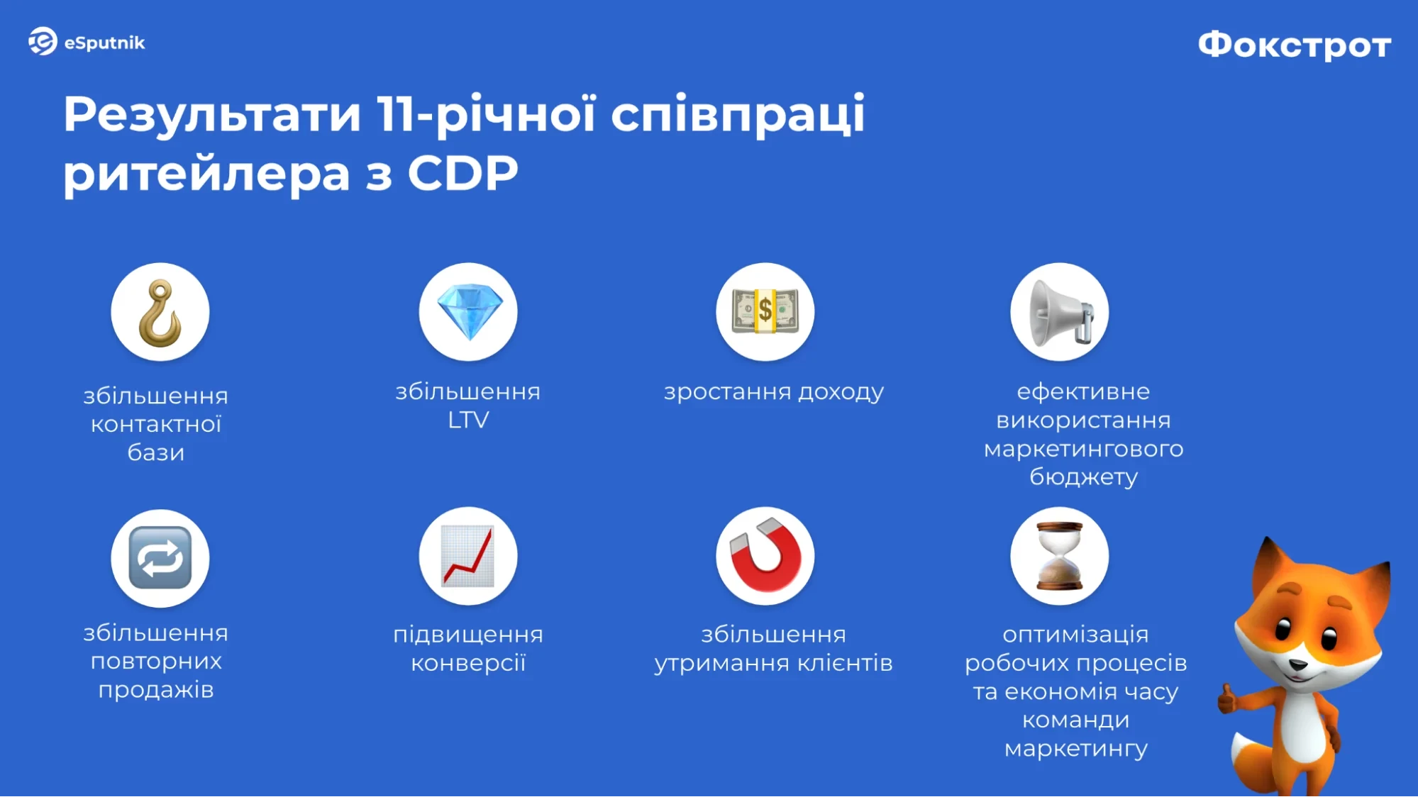 Результати 11-річної співпраці ритейлера з CDP