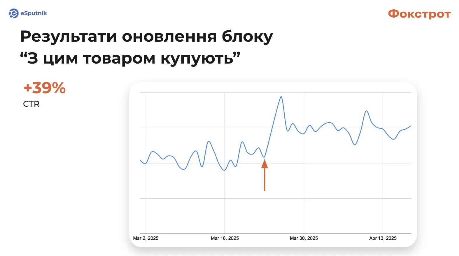 Результати оновлення блоку "З цим товаром купують"