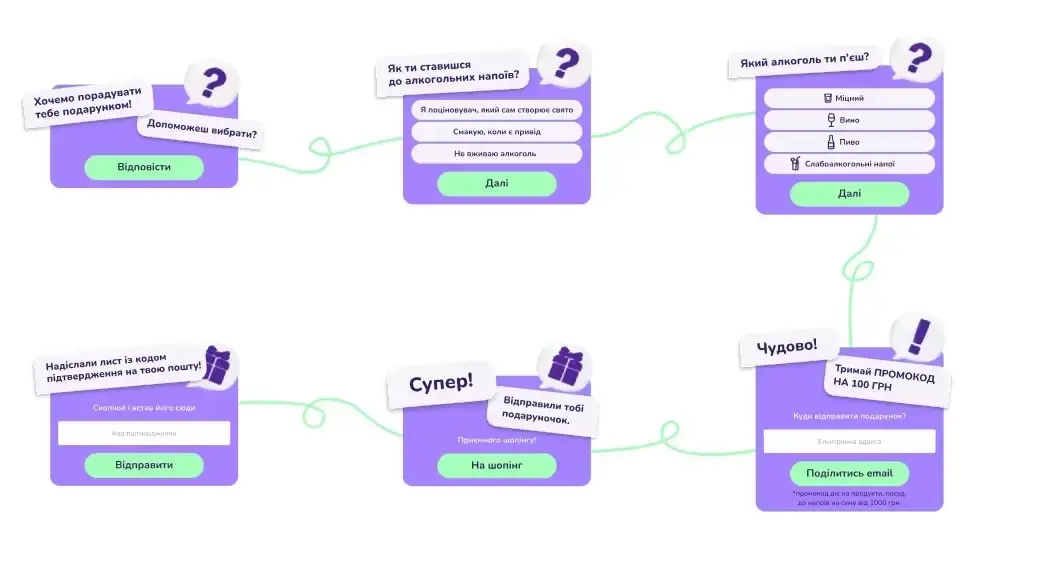 Опитування від MAUDAU Опитування від MAUDAU