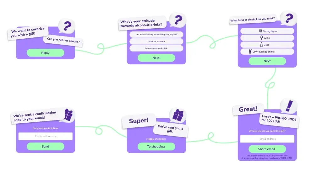 Опрос от MAUDAU