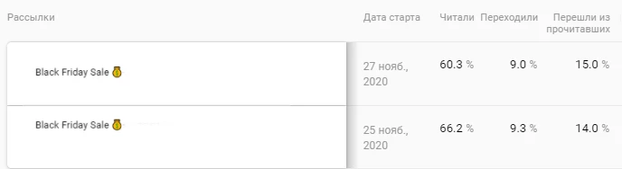 Результаты вайбер рассылок