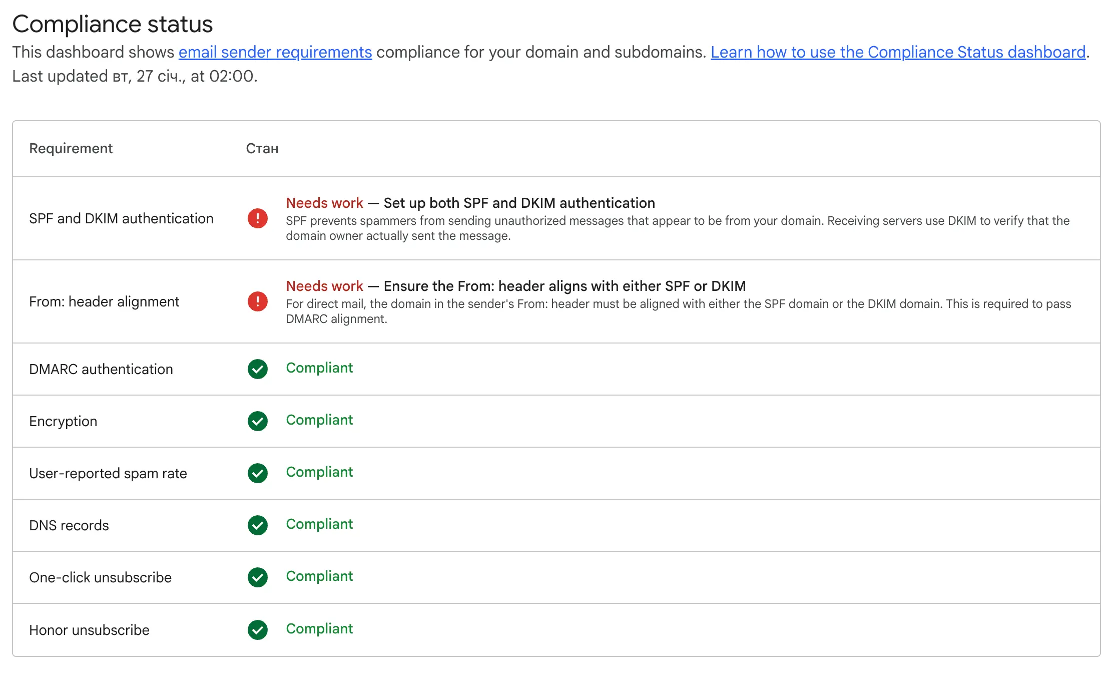Панель статусу відповідності у новій версії Google Postmaster Tools