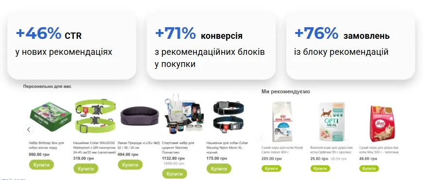 Результати впровадження оновлених AI-рекомендацій у MasterZoo