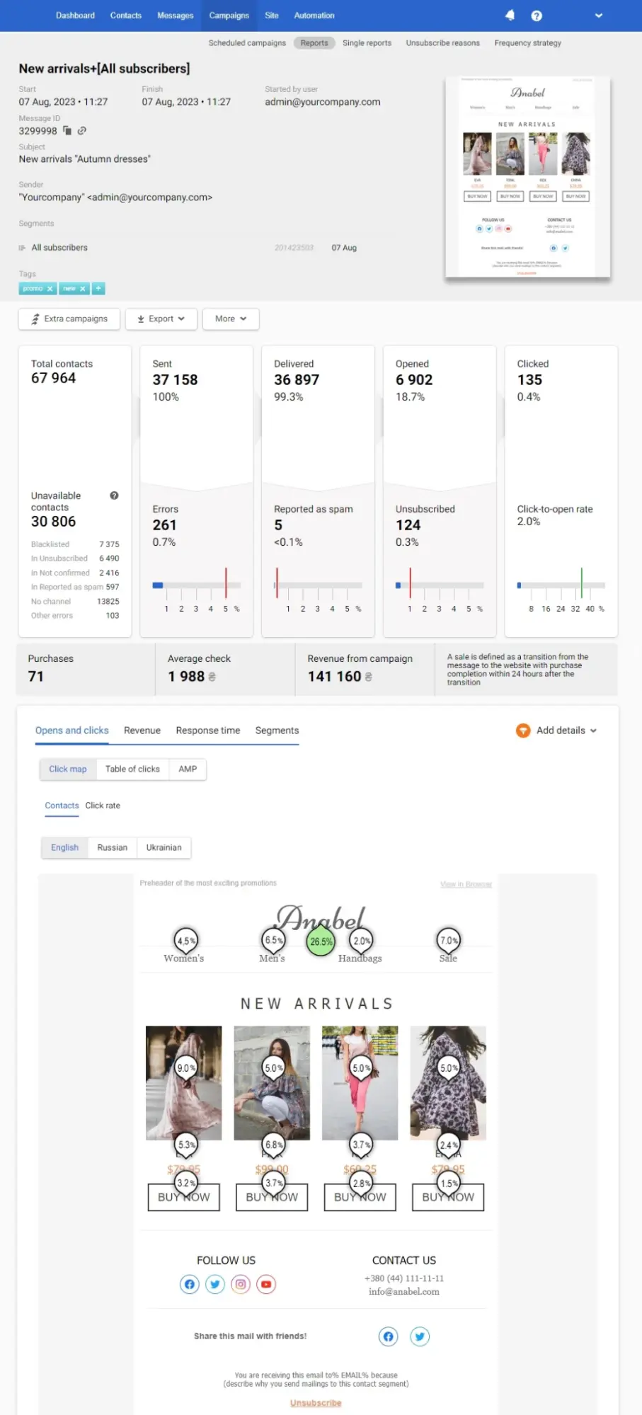 Пример отчета по email-рассылке