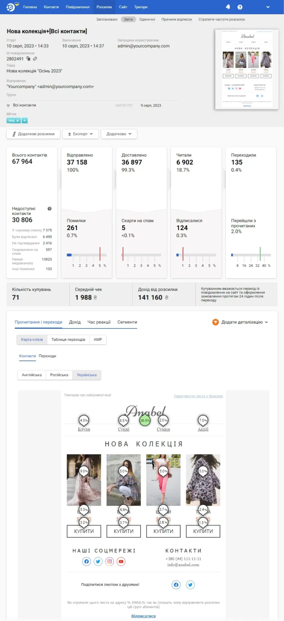 Приклад звіту щодо email-розсилки Приклад звіту щодо email-розсилки