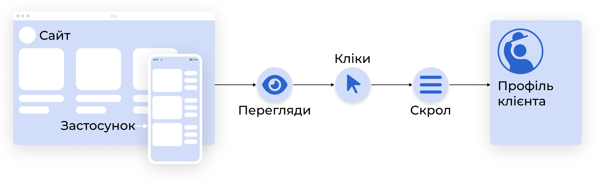 Як працює вебтрекінг Як працює вебтрекінг