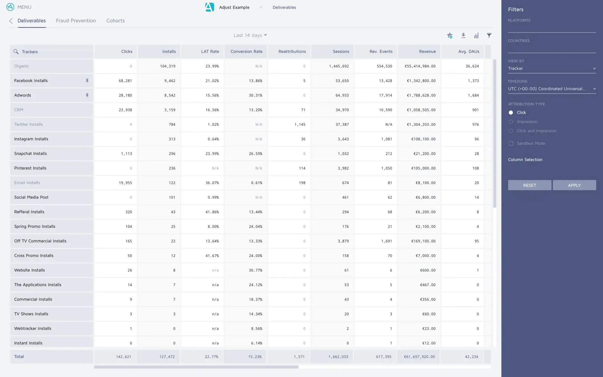 Пример дашборда в Adjust
