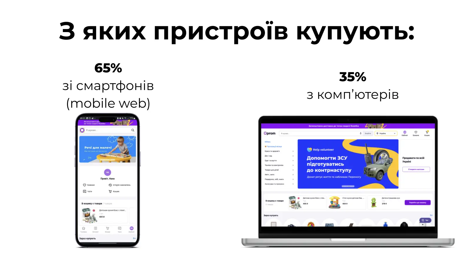 З яких пристроїв купують на Prom.ua