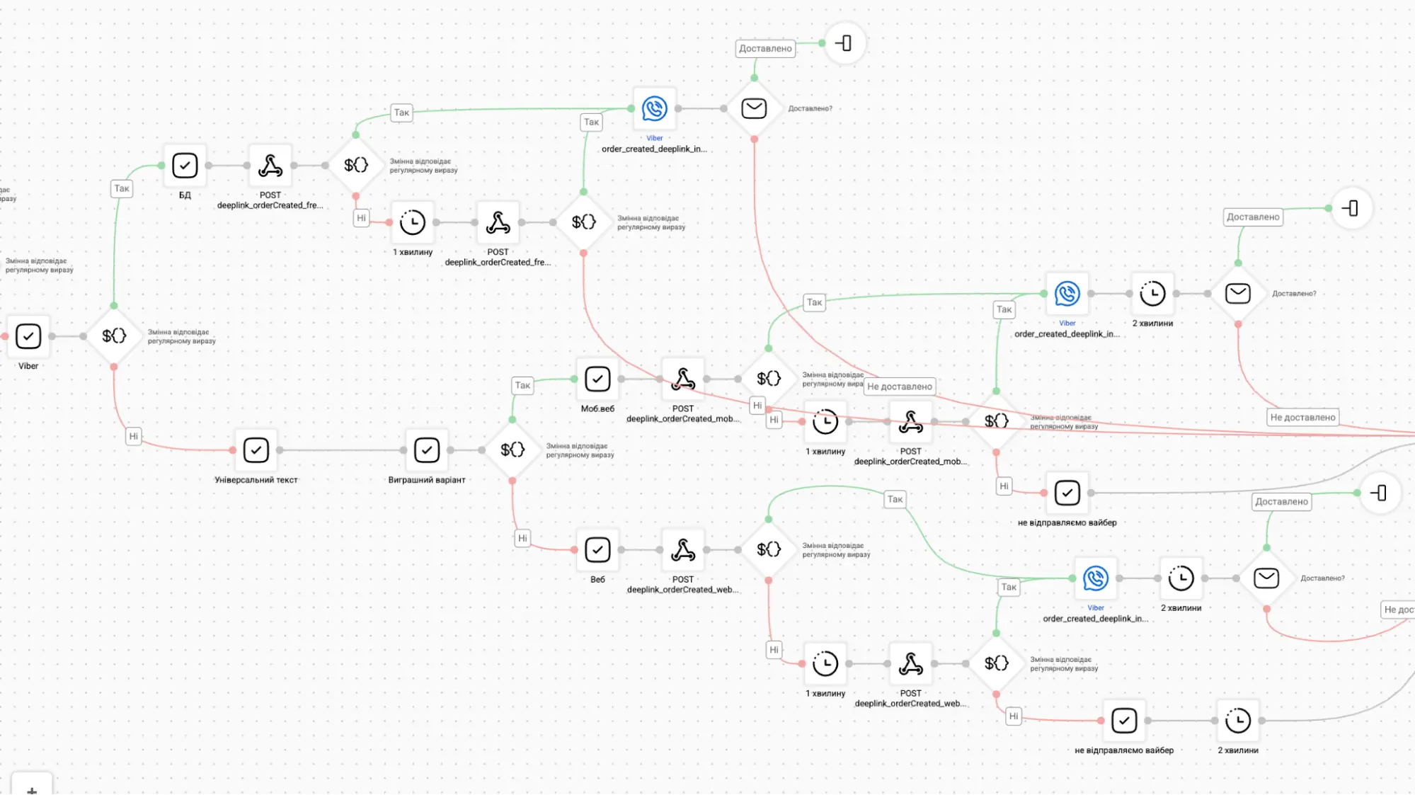 Приклад сценарію