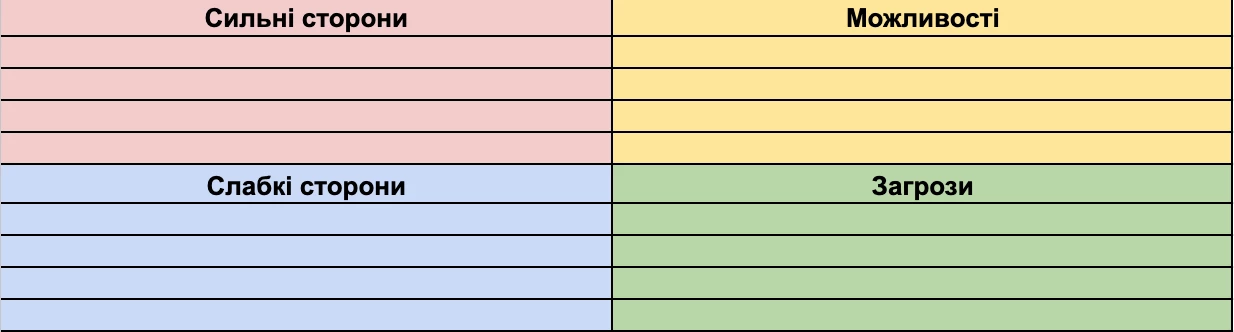 SWOT простий варіант 1