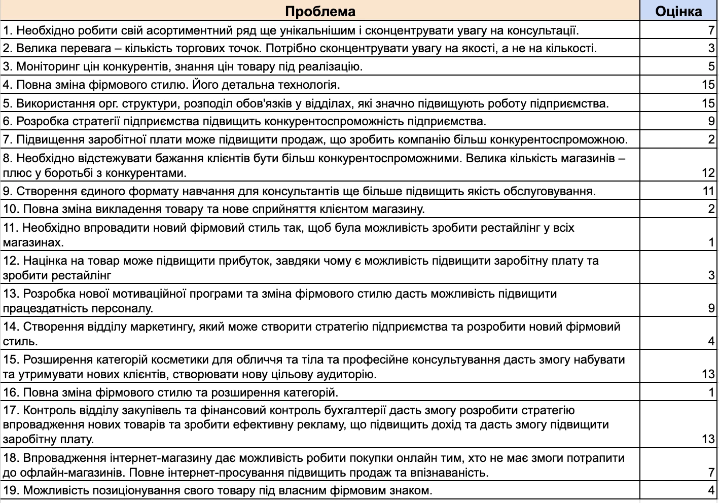 SWOT cкладний варіант 1