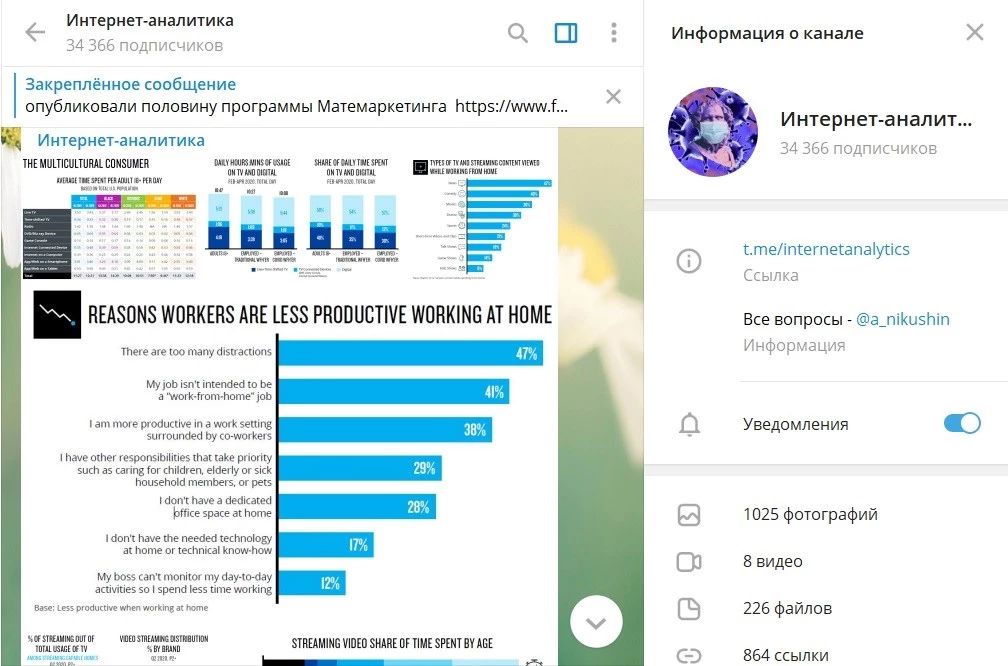 Канал Интернет-аналитика