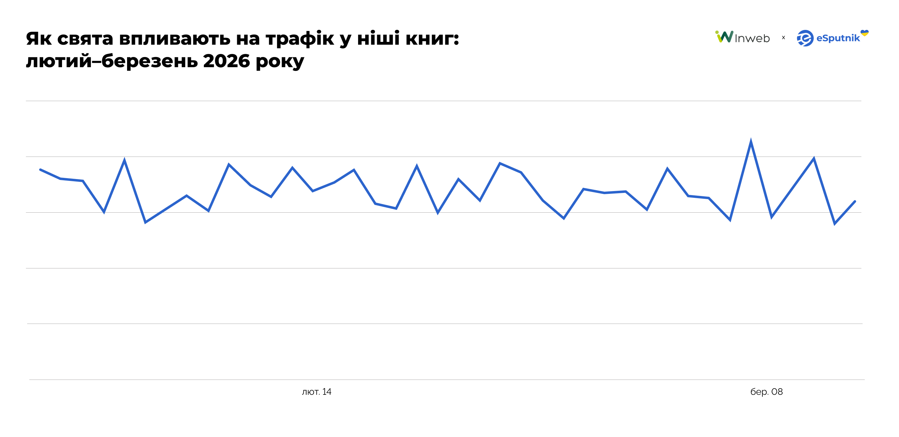 Трафік у ніші книг