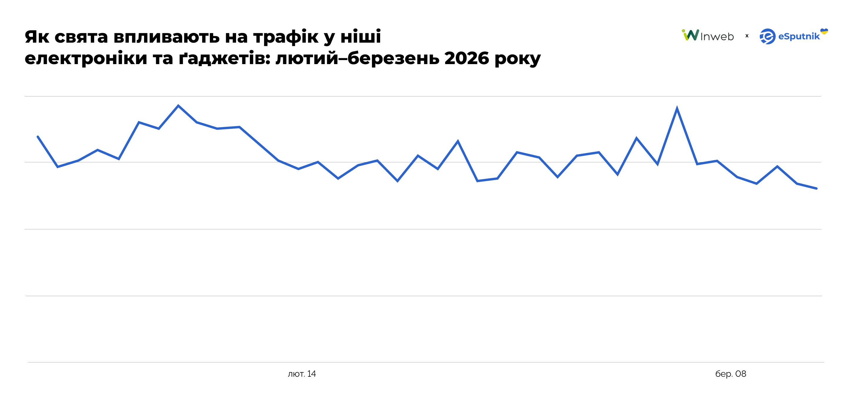 Трафік у сфері електроніки
