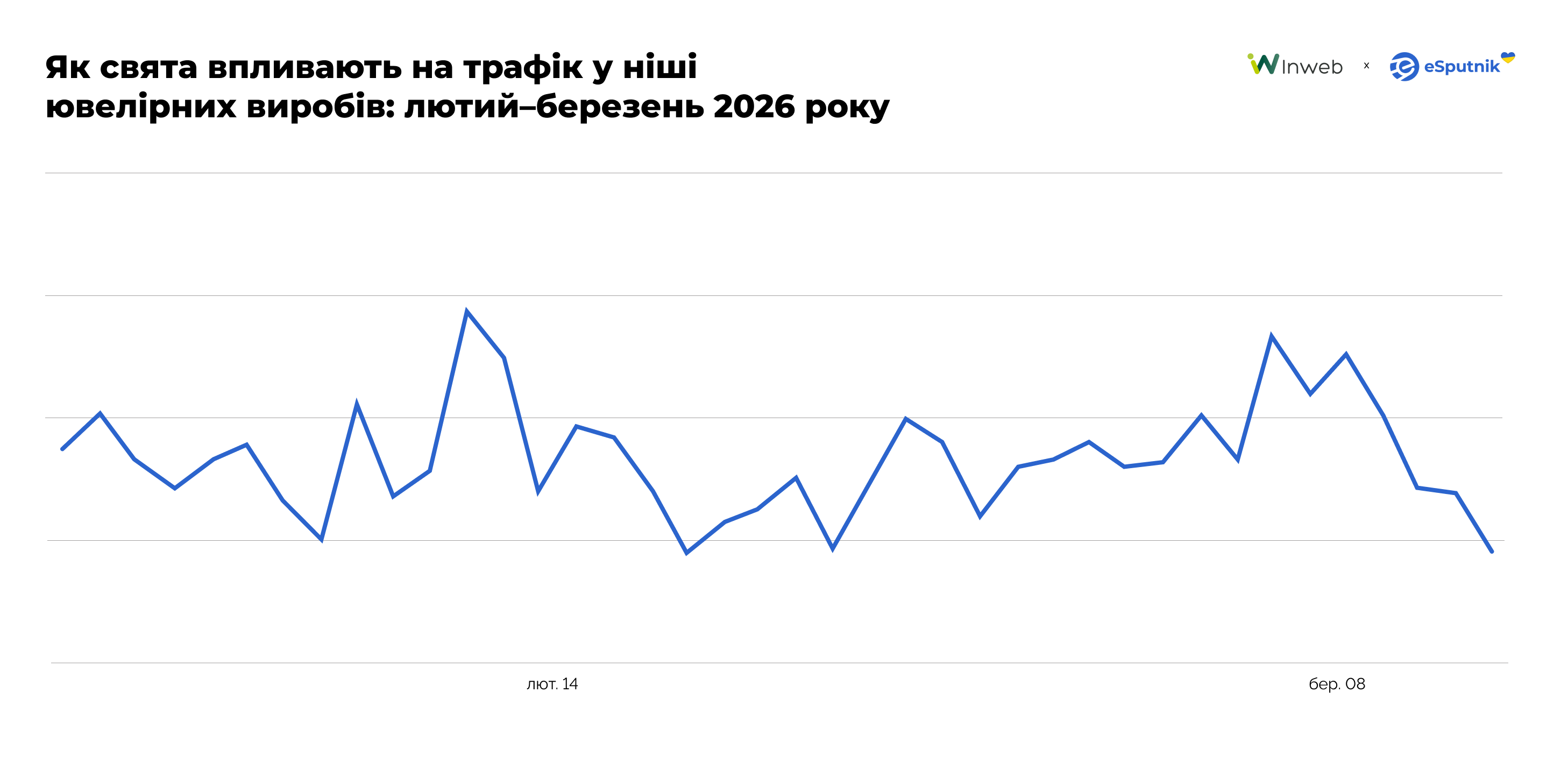 Трафік у ніші ювелірних виборів