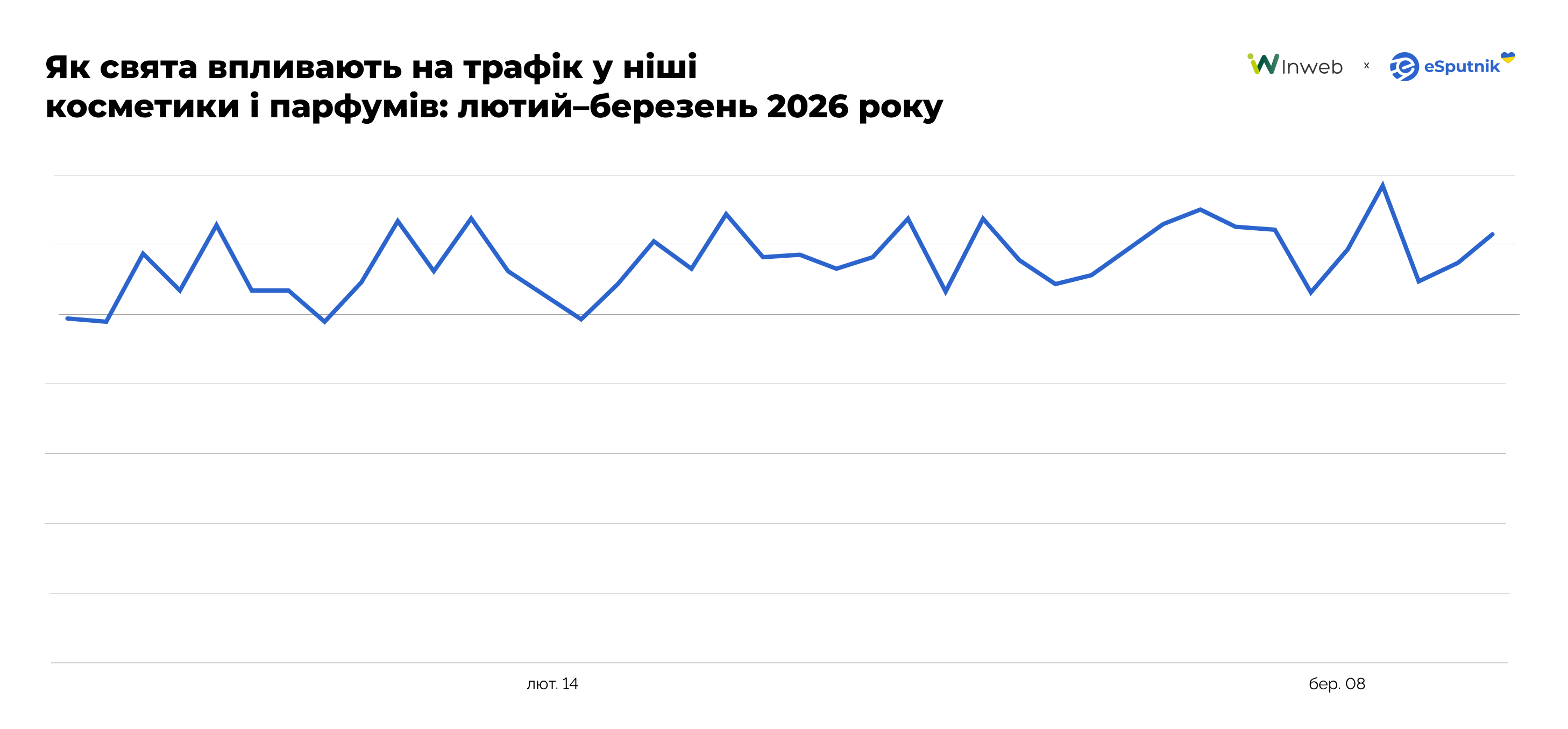 Динаміка трафіку в категорії