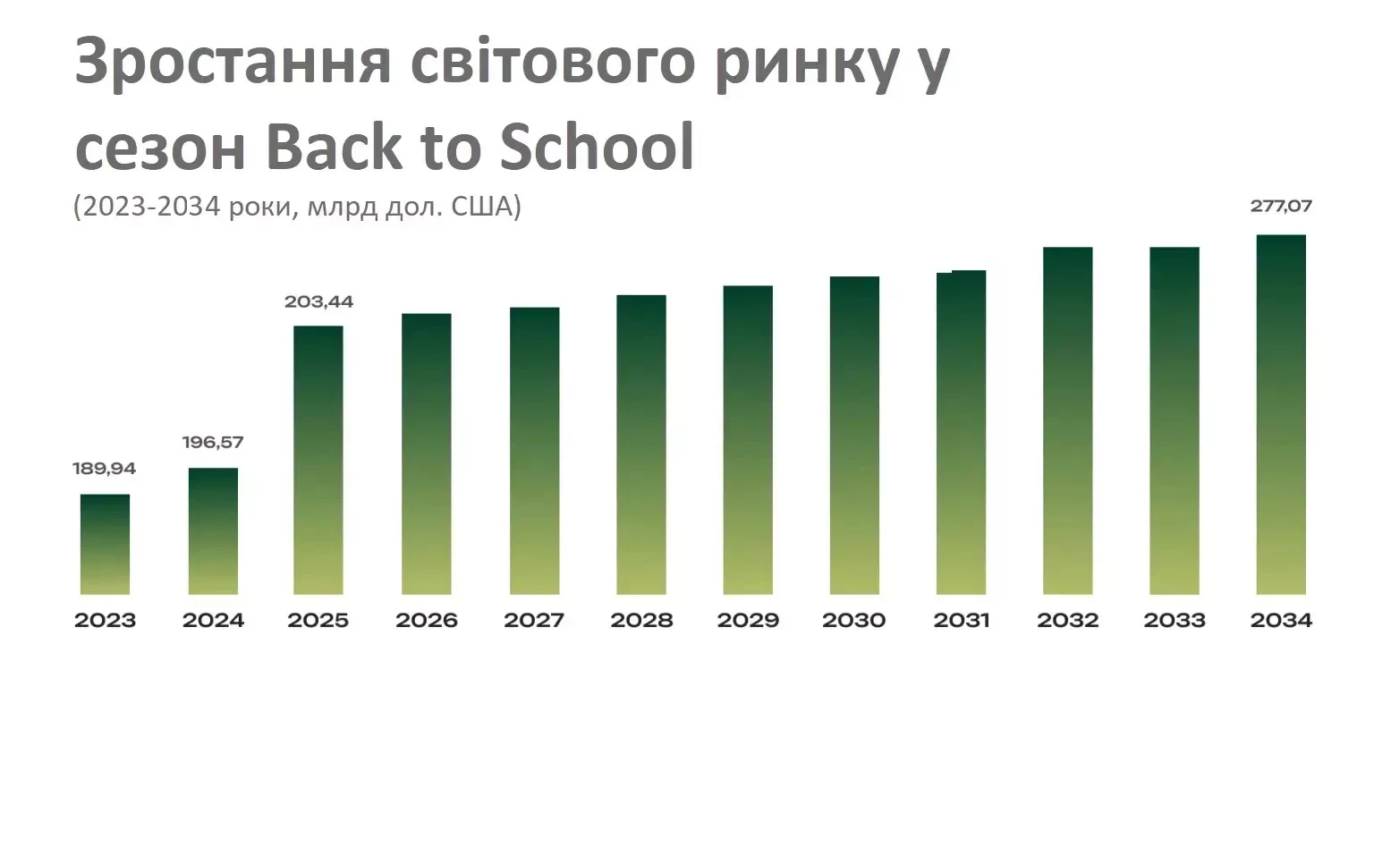 Статистика від Market Research Future