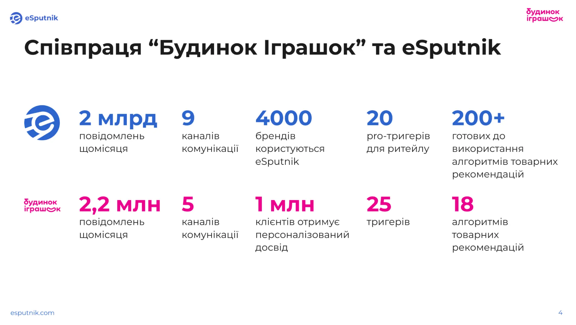 Будинок Іграшок та eSputnik