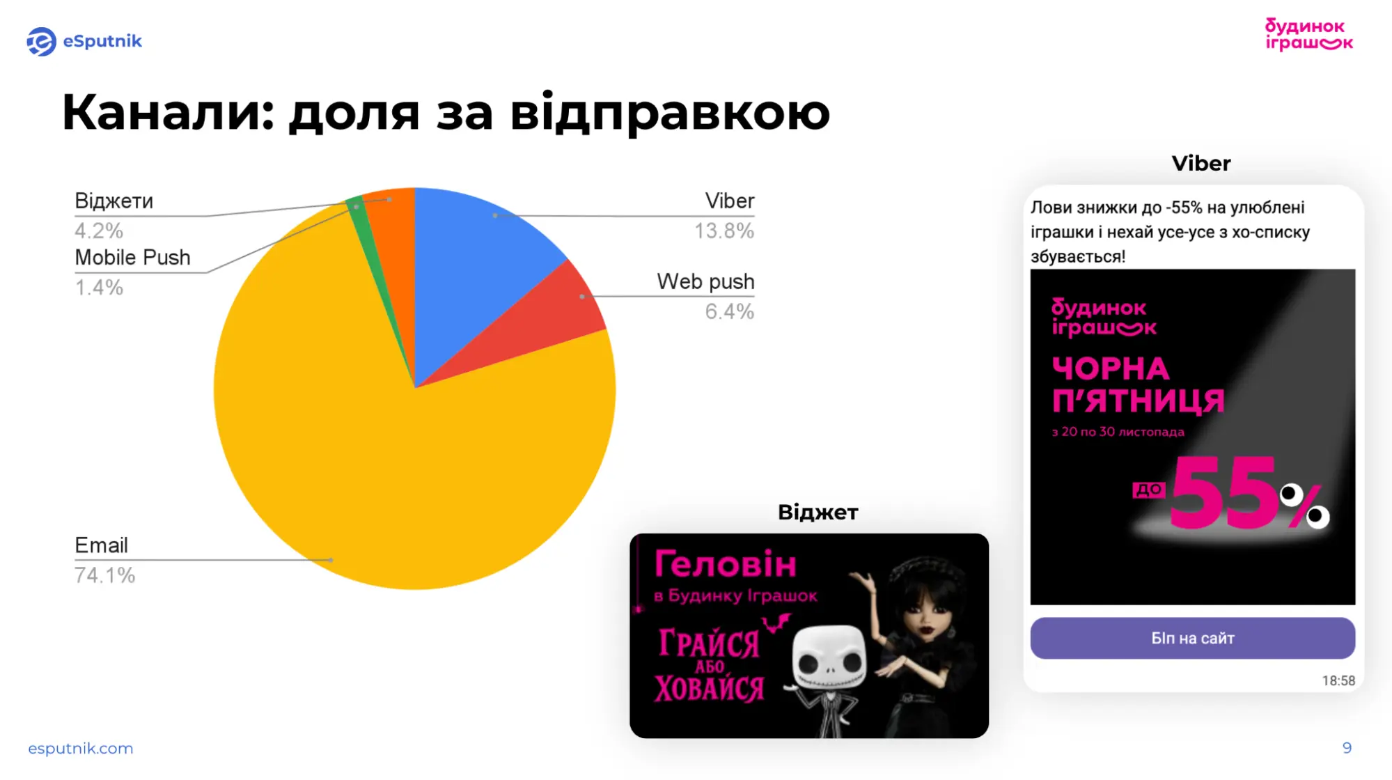 Доля за відправкою