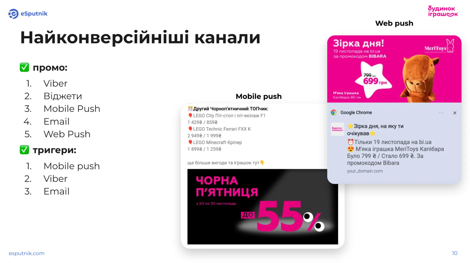 Найконверсійніші канали