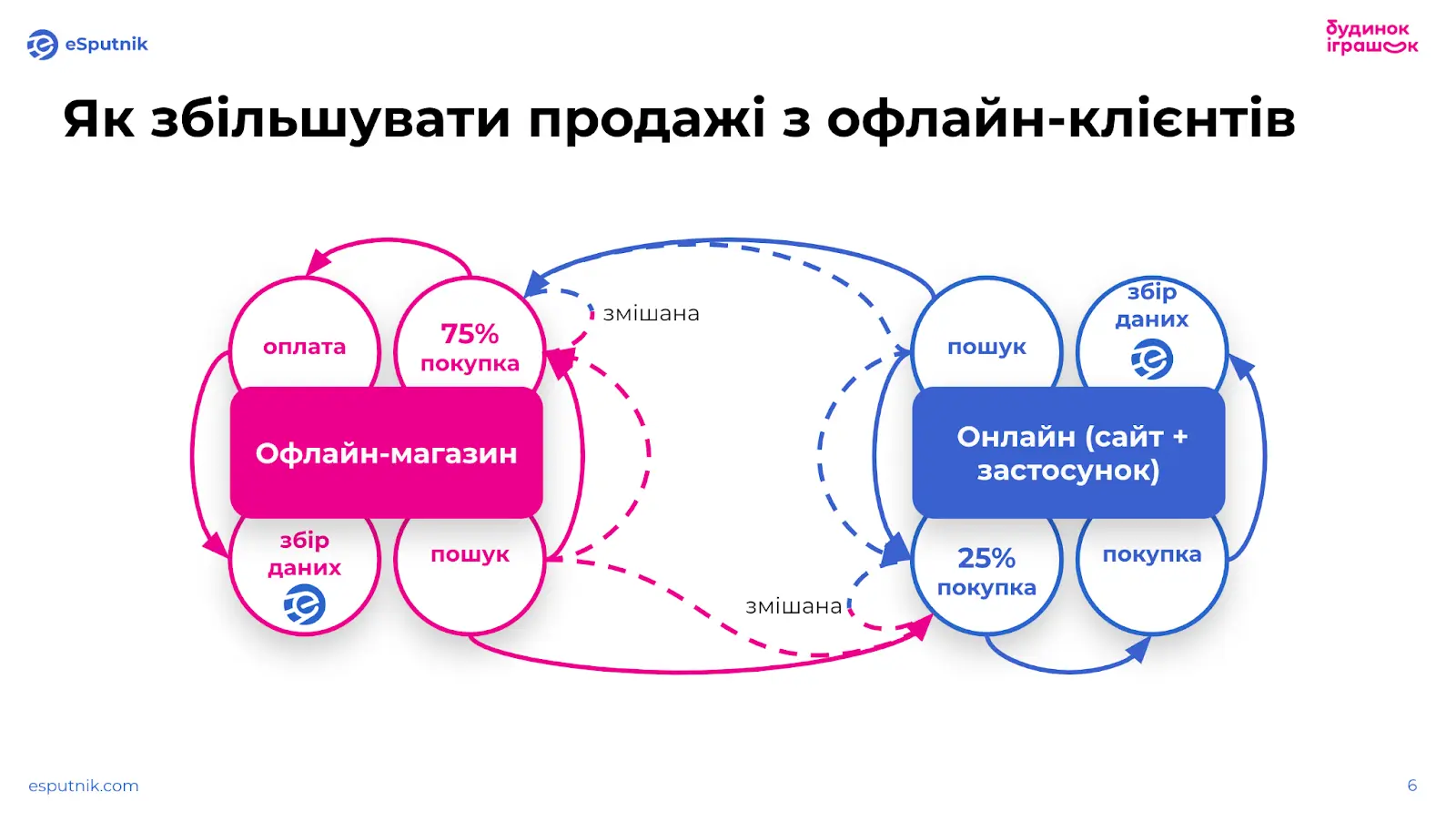 Офлайн+онлайн