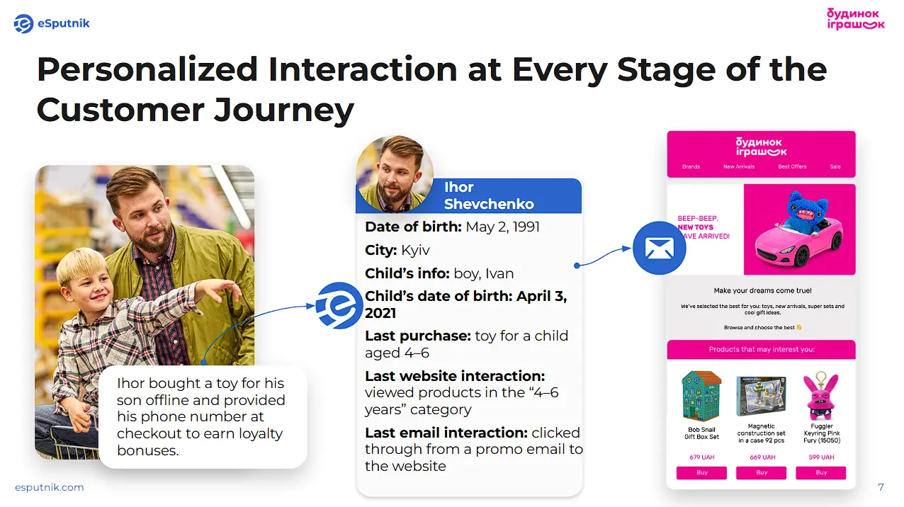 Клиентский путь